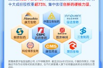 185亿美元，创新药BD新纪录诞生！低位埋伏港股通创新药反攻机会
