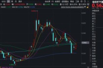 一阳穿三线！华宝基金信创ETF基金（562030）逆市拉升1.6%！AI“养龙虾”爆火，OpenClaw概念活跃！