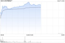 里昂：新鸿基地产增派中期息令人惊喜 目标价上调至148港元