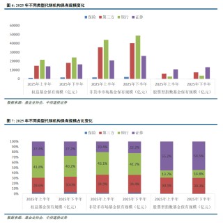 中信建投 | 公募基金代销格局重塑进行时