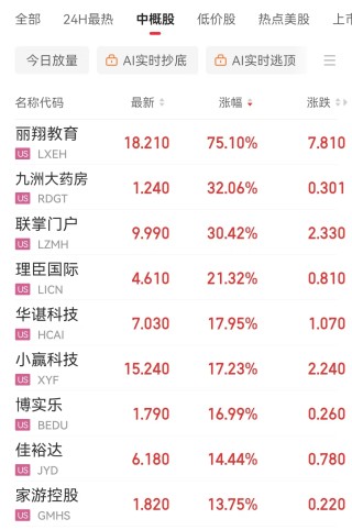 特斯拉跌超5% 英伟达市值一夜蒸发约1.2万亿元！美联储官员警告：这将构成“重大危险信号” 什么情况？