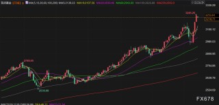 4月14日财经早餐：金价开启3220上方行情，关税政策“180度大转弯”，美能源部最新言论或打压油价