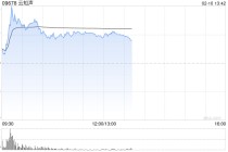 云知声午前涨超10% 中盛集团给予目标价750.58港元