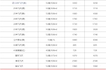 2月15日飞天茅台行情价趋于稳定
