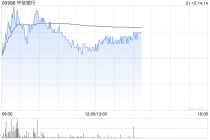 大摩：维持中信银行“增持”评级与目标价9.2港元 第四季业绩稳健