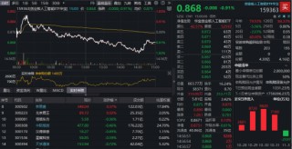 高位波动后止跌企稳？新易盛逆市收涨，创业板人工智能ETF（159363）频获资金加仓，看多逻辑有哪些？