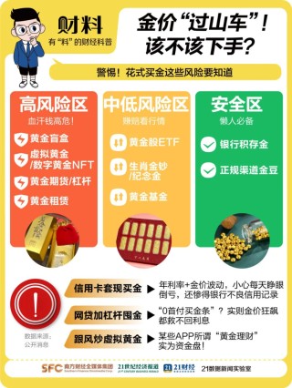 金价再狂飙，机构紧急提示风险！有人贷款17万买黄金，网友：是在借钱蹦极