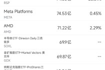 3月4日美股成交额前20：美光大跌8%，小摩报告令其承压