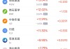 11月20日热门中概股多数下跌 台积电涨1.60%，小鹏汽车跌6.41%