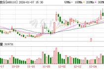 东芯股份：公司高度关注 HBF 等新兴技术
