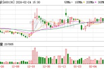 中青旅：公司子公司创格科技应收账款回收情况良好，坏账风险较低