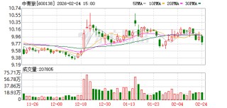 中青旅：公司子公司创格科技应收账款回收情况良好，坏账风险较低