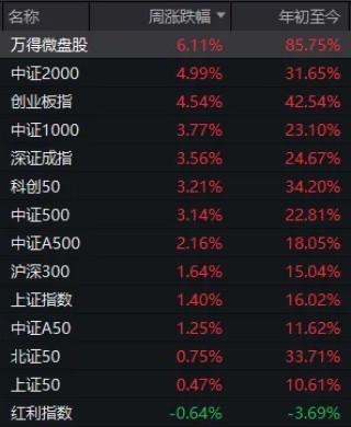 12月A股还能涨吗？明天开盘前，你需要知道的都在这里