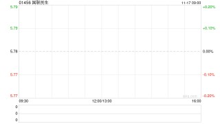 国联民生：股票期权做市业务资格获批