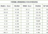 “保价争量”之下，中国国航去年减亏超七成、客运收益承压