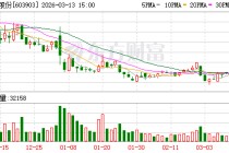 中持股份：截至2025年10月31日公司股东人数为14804户