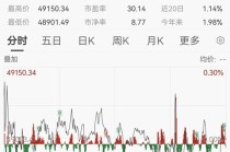 凌晨重磅，鲍威尔发声！刚刚，黄金突发跳水