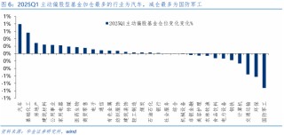 【华金策略邓利军团队-点评报告】加仓汽车、化工、地产，减仓军工、交运