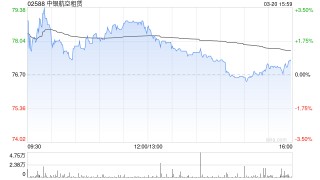 瑞银：升中银航空租赁目标价至106.9港元 派息超预期