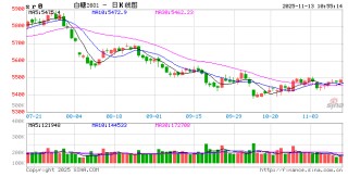 光大期货：11月13日软商品日报