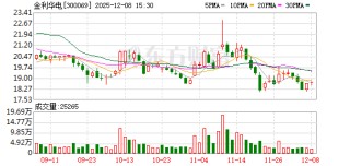 金利华电：目前暂无再次启动重组的计划