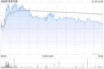 瑞银：将荣昌生物目标价一举升至120港元 评级上调至“买入”