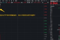 科技主线回归？引领市场反攻的，还得是新质生产力！华宝基金双创龙头ETF（588330）强势上涨2.8%