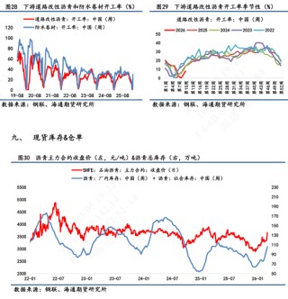 【沥青日报】沥青价格日内尾盘跳水，盘面积攒的地缘情绪传导至现货