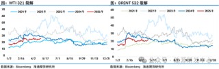 一周拉锯仍未未理清头绪，周末油市再生悬念，五一假期还会挖大坑？