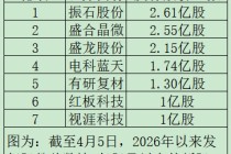 “高中签率”新股，来了！