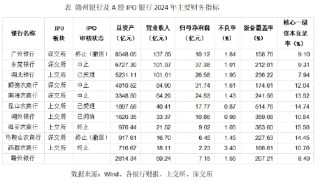 10家股东失信，一年被罚15次！赣州银行上市之路不平坦