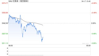 黄金价格强势走高 再次刷新历史高点