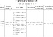 宁波镇海农村商业银行被罚193.7万元：违反金融统计管理规定等