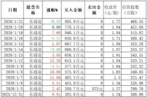 300379告别A股市场！神秘资金为何扎堆抢筹？