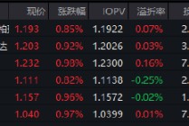 红利低波ETF华泰柏瑞（512890）逆势吸金！近60日净流入超40亿，机构：市场调整现重要底部