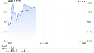 珍酒李渡盘中涨超5% 机构称看好白酒板块或迎十年大底投资机会