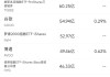 3月28日美股成交额前20：特朗普关税与消费降级令Lululemon大跌14%