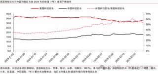 中信证券：恒生科技回调 重估结束还是中期买点？