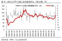 【长江宏观于博团队】油价涨了，通胀还会远吗？