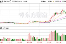 宇晶股份连收3个涨停板