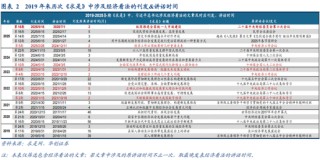 华创策略姚佩：不只高低切，更是反内卷