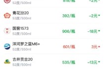 酒价内参2月25日价格发布，古井贡古20下跌13元