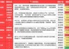 4月22日 盘前热点事件关注（各大热门题材概念股全梳理）