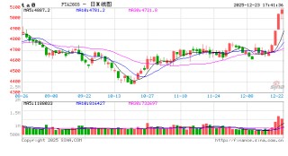 1223热点追踪：同在聚酯产业链，为何乙二醇和PTA呈现“冰火两重天”？