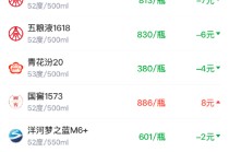 酒价内参3月13日价格发布 水晶剑南春均下跌4元