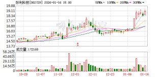 好利科技：孙剑波计划减持不超1%公司股份