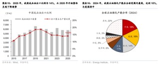 华泰宏观：辩证分析海外能源供给缺口对中国的影响