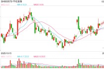 中化装备定增15亿高溢价收购高负债资产“输血”关联方？63亿并购曾致7年亏超70亿