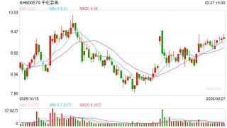 中化装备定增15亿高溢价收购高负债资产“输血”关联方？63亿并购曾致7年亏超70亿