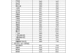 国家发改委：明起国内汽柴油价格每吨分别上涨260元和255元